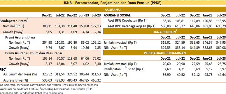 Siaran Pers: Sektor Jasa Keuangan Tetap Terjaga Stabil Ditopang ...